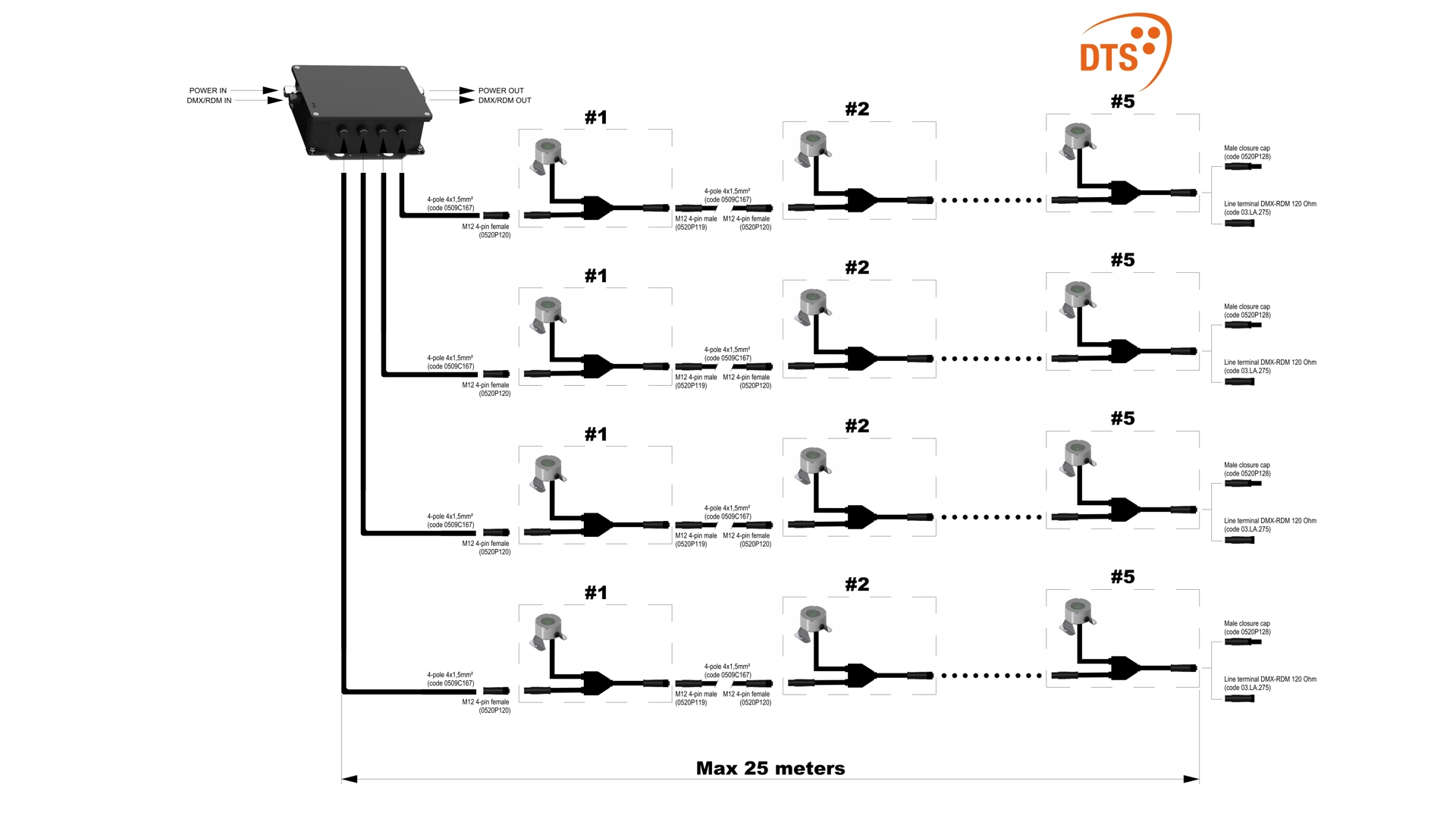 schema multiplo