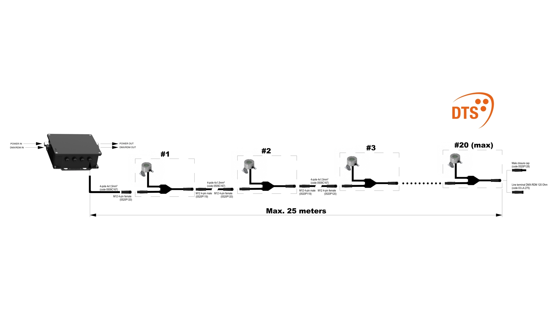 schema singolo